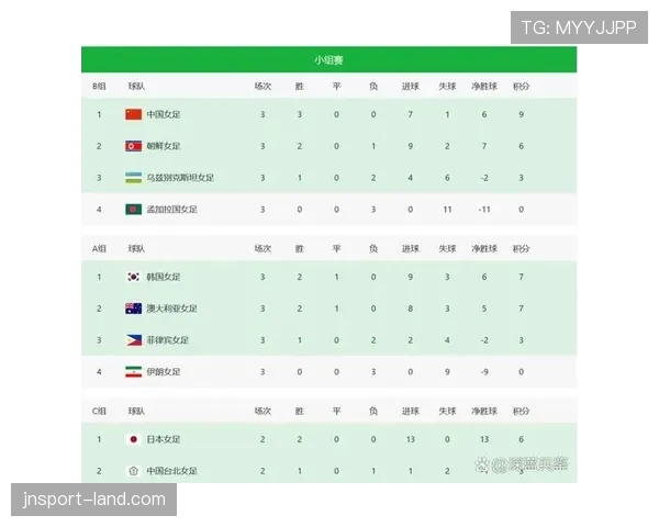 2026世界杯小组赛三轮结束如何比较排名
